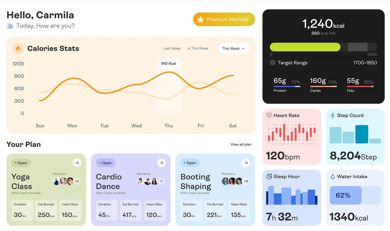 Personalized Wellness Management